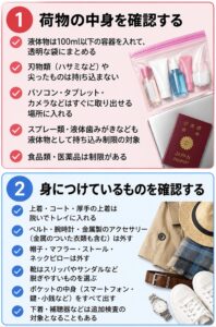 国際線の保安検査前に確認すること。液体物や電子機器などの手荷物の中身と、上着・ベルト・靴など身につけているものをイラストで説明。